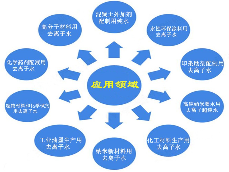 工业用去离子水设备